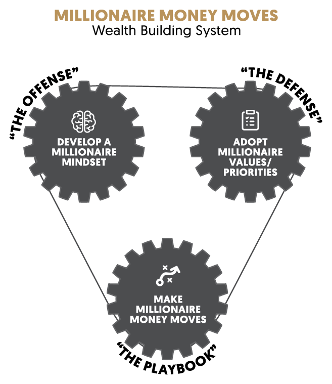 The ladders of wealth creation: a step-by-step roadmap to building